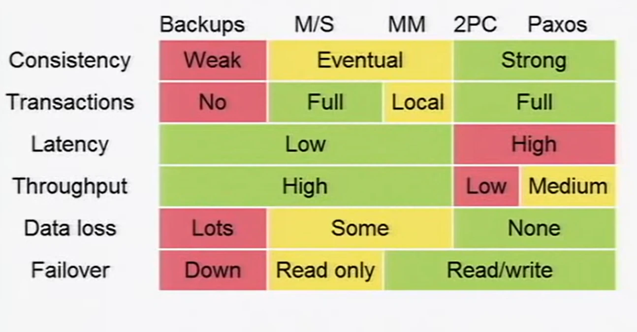 Replication Table